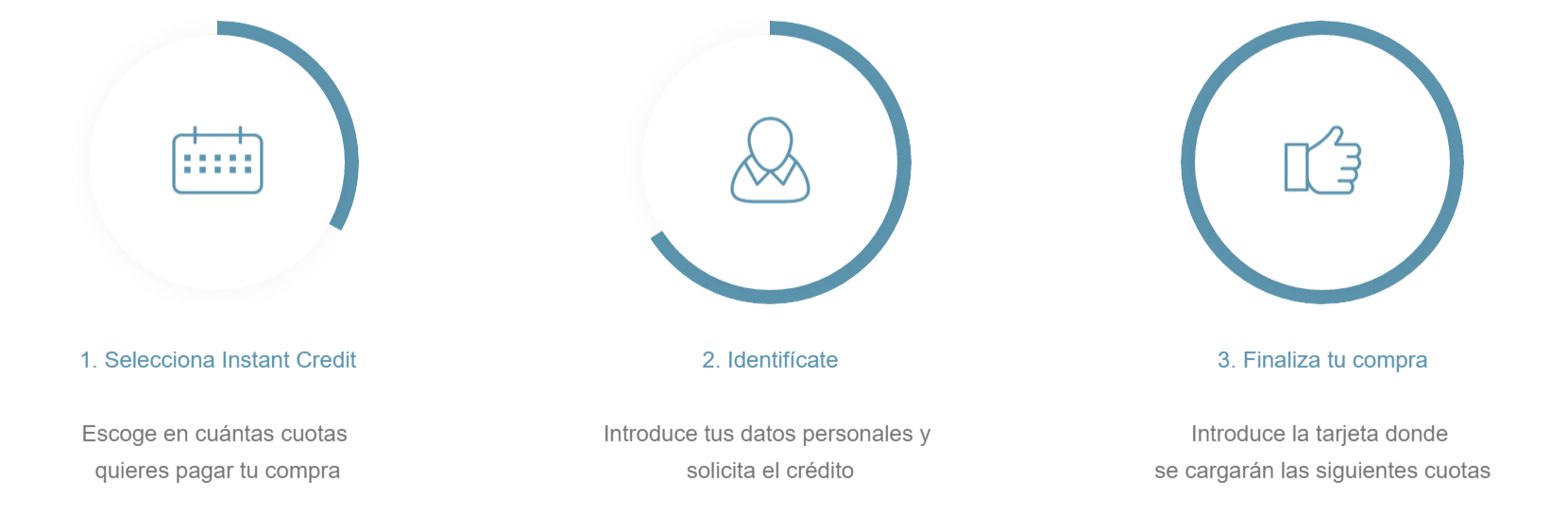 Pasos instant-credit