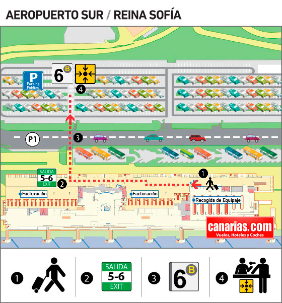 Aeropuerto Sur Tenerife